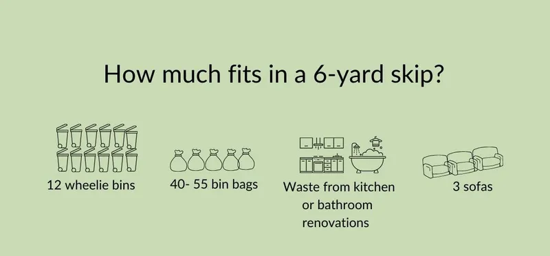 how much fits in a 6 yard skip hire